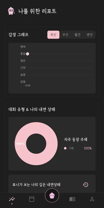 감정 그래프와 대화 주제 리포트