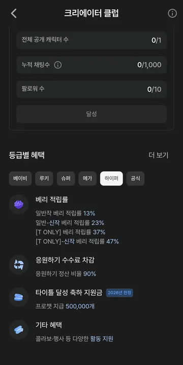 크리에이터 등급별 혜택