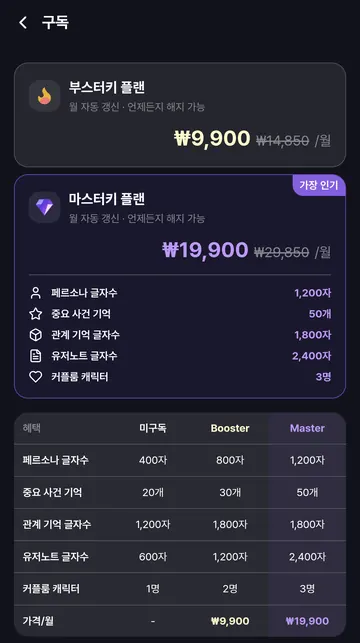 부스터키·마스터키 구독 가격과 기능 한도